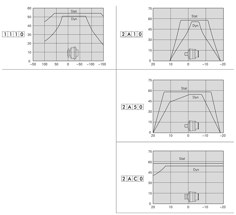 FMSE02-12A-F03-1120-Y8JM FMSE02-12A-F03-1120-Y8JM