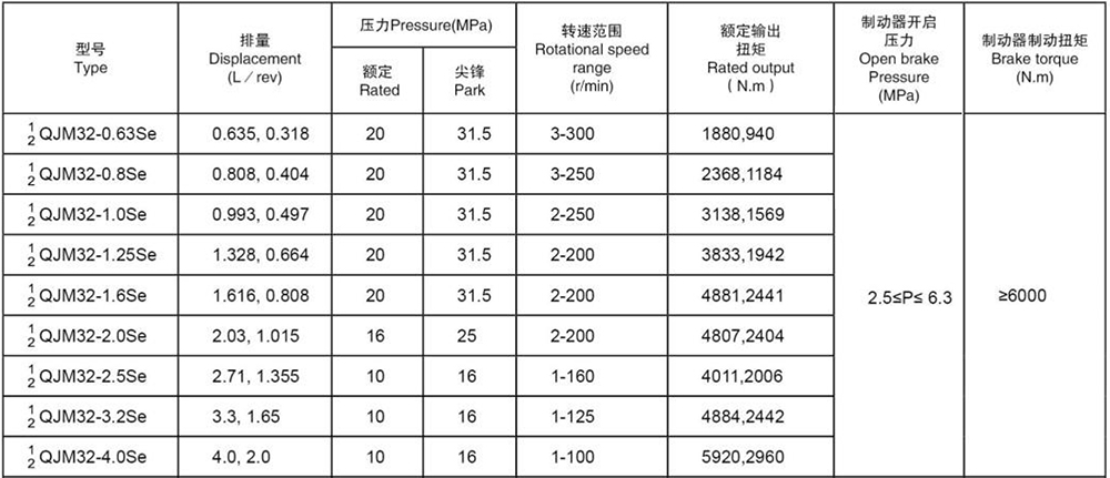 QJM32-*Se