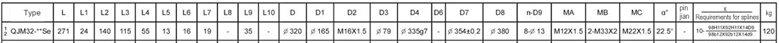 QJM32-*Se