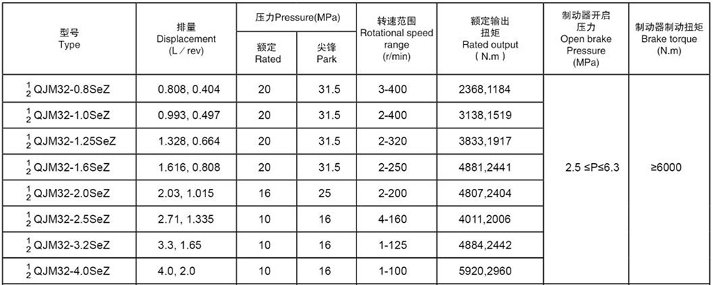 QJM32-*SeZ