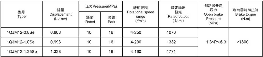 QJM12-0.8Se,1.0Se,1.25Se