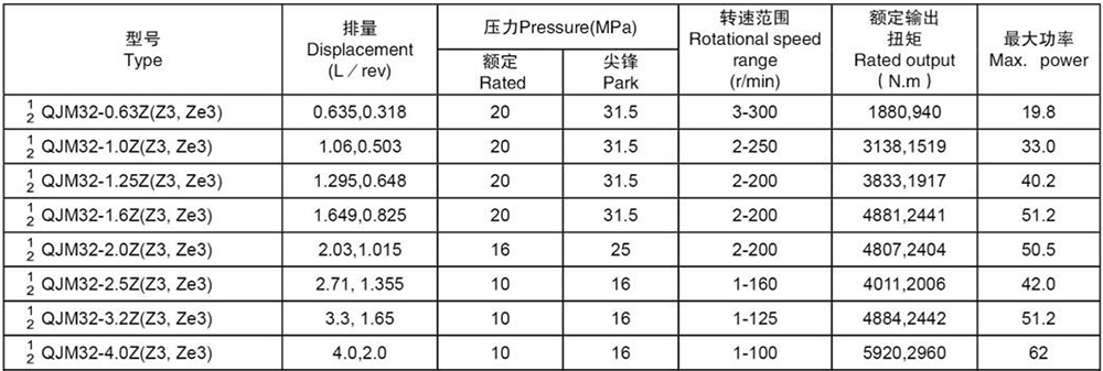 QJM32-*Z(Z3,Ze3) QJM32-*Z(Z3,Ze3)
