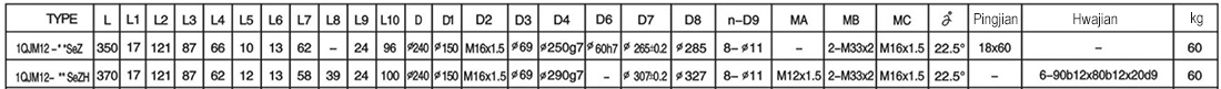 QJM12-0.8SeZ,1.0SeZ,1.25SeZ