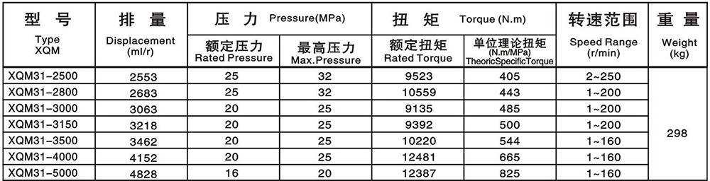 XQM31-2500~5000