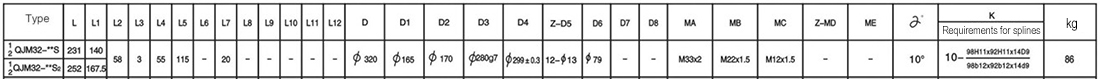 QJM32-*S,S2