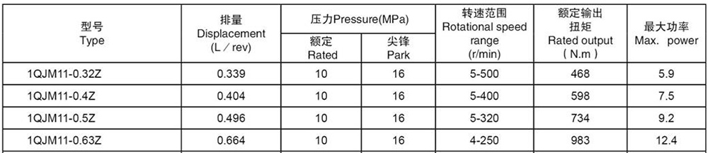 1QJM11-0.32Z,0.4Z,0.5Z,0.63Z