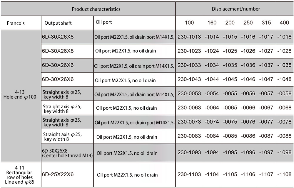 Cycloidal hydraulic motor