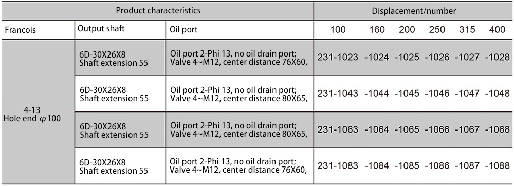 Cycloidal hydraulic motor
