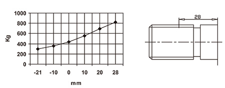 Standard cycloidal hydraulic motor