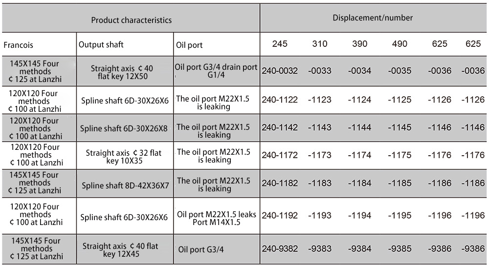 Standard cycloidal hydraulic motor