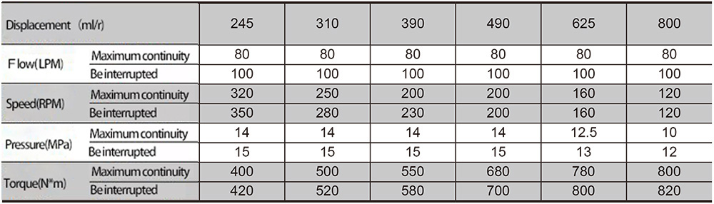 Cycloidal hydraulic motor for wheels Cycloidal hydraulic motor for wheels
