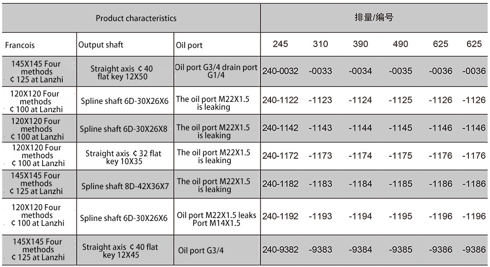 Cycloidal hydraulic motor for wheels Cycloidal hydraulic motor for wheels