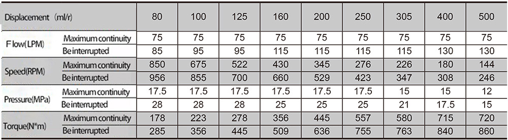Cycloidal hydraulic motor for wheels Cycloidal hydraulic motor for wheels