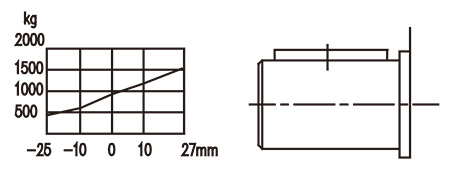 Standard cycloidal hydraulic motor Standard cycloidal hydraulic motor