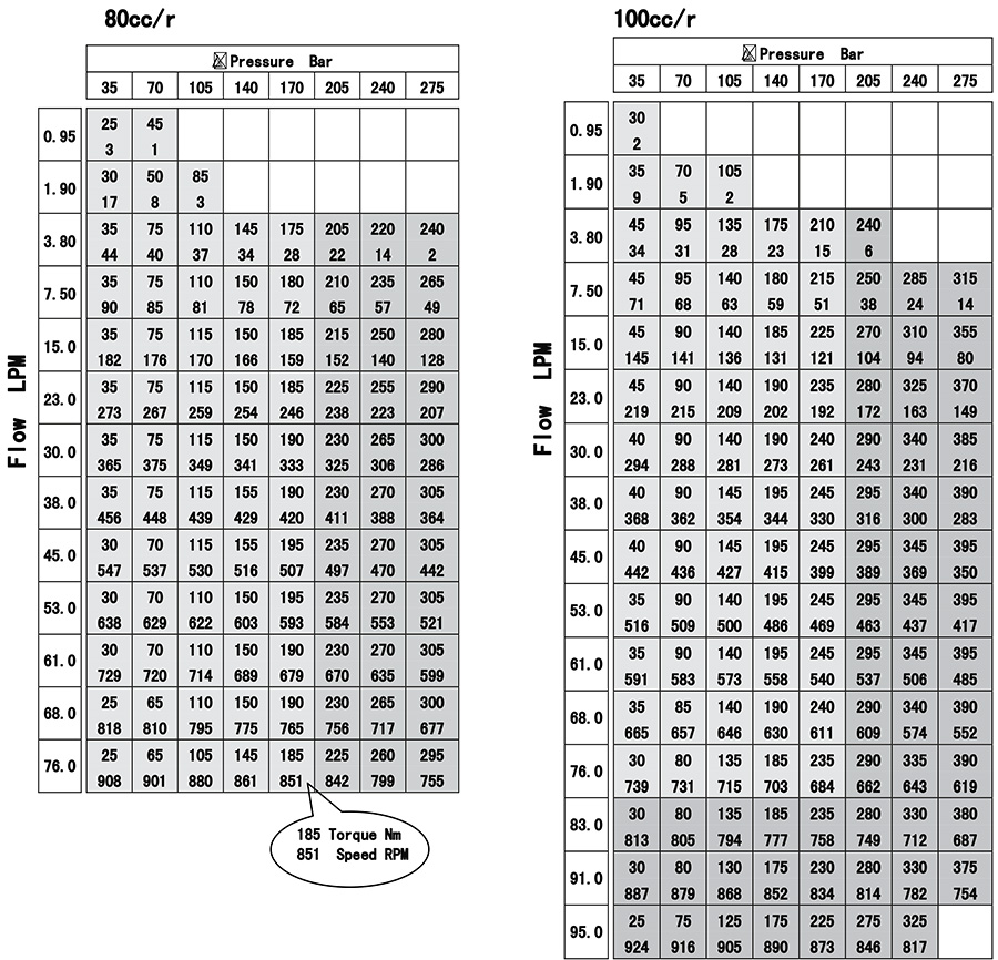 Cycloidal hydraulic motor for wheels Cycloidal hydraulic motor for wheels