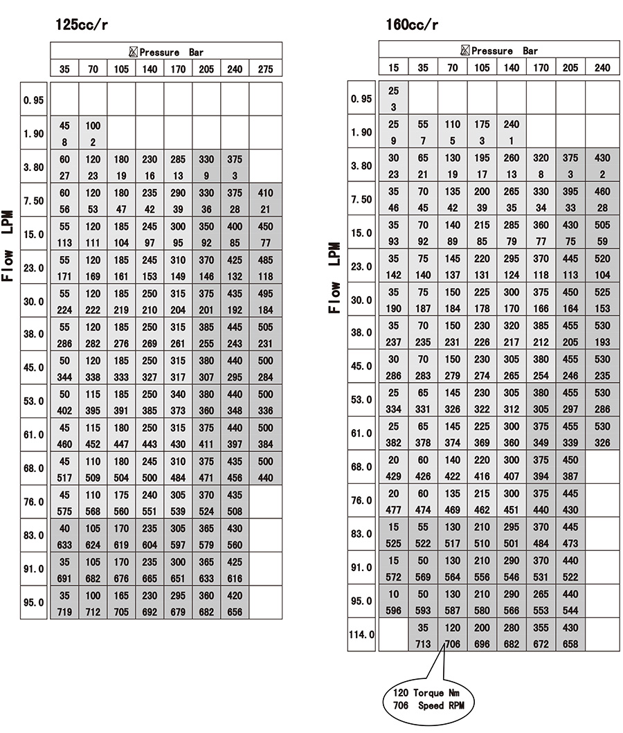 Cycloidal hydraulic motor for wheels Cycloidal hydraulic motor for wheels