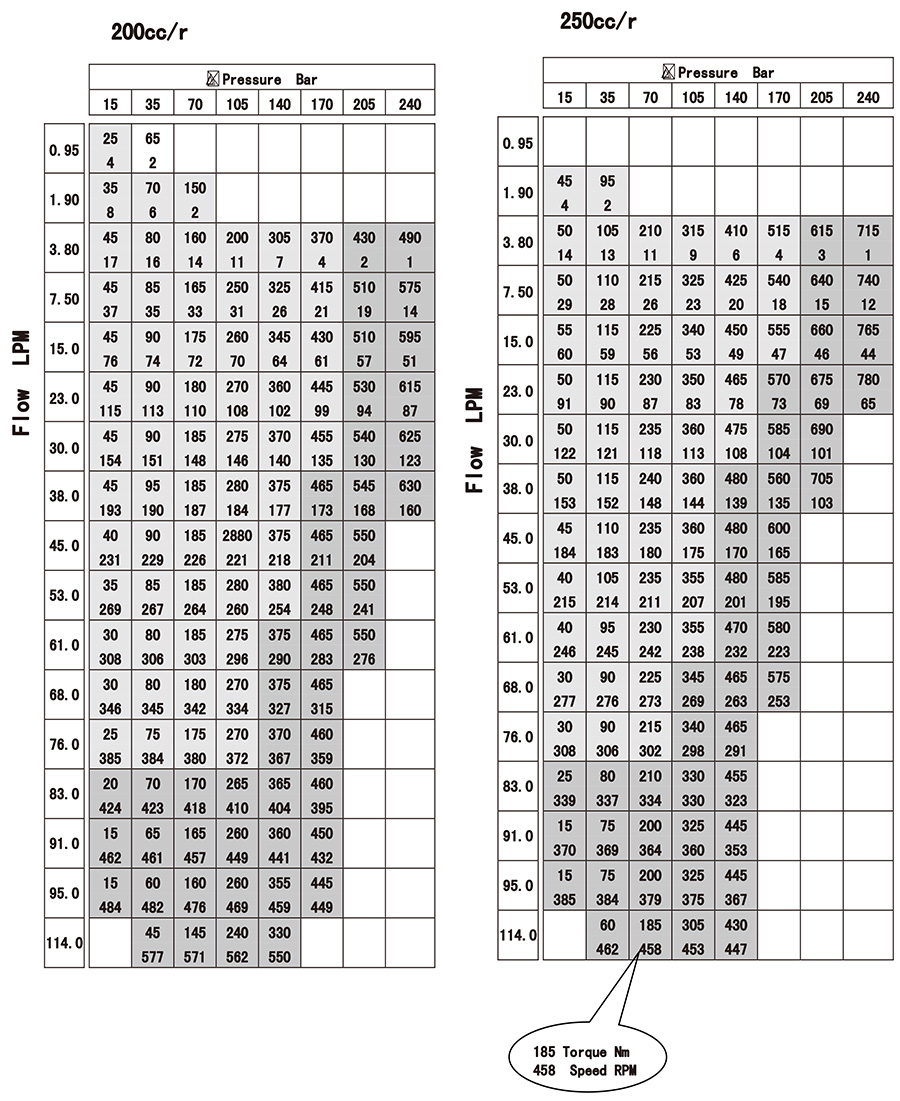 Cycloidal hydraulic motor for wheels Cycloidal hydraulic motor for wheels