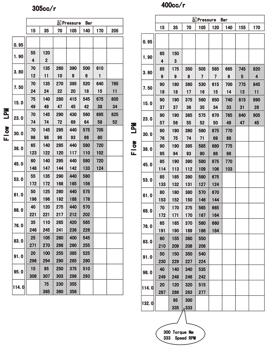 Cycloidal hydraulic motor for wheels Cycloidal hydraulic motor for wheels