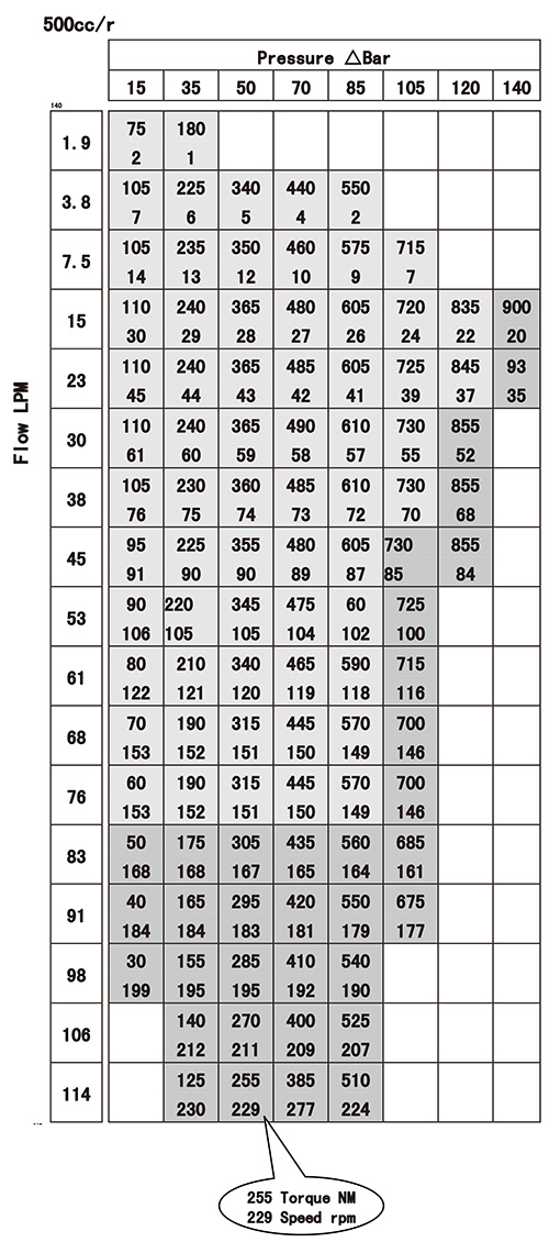 Cycloidal hydraulic motor for wheels Cycloidal hydraulic motor for wheels