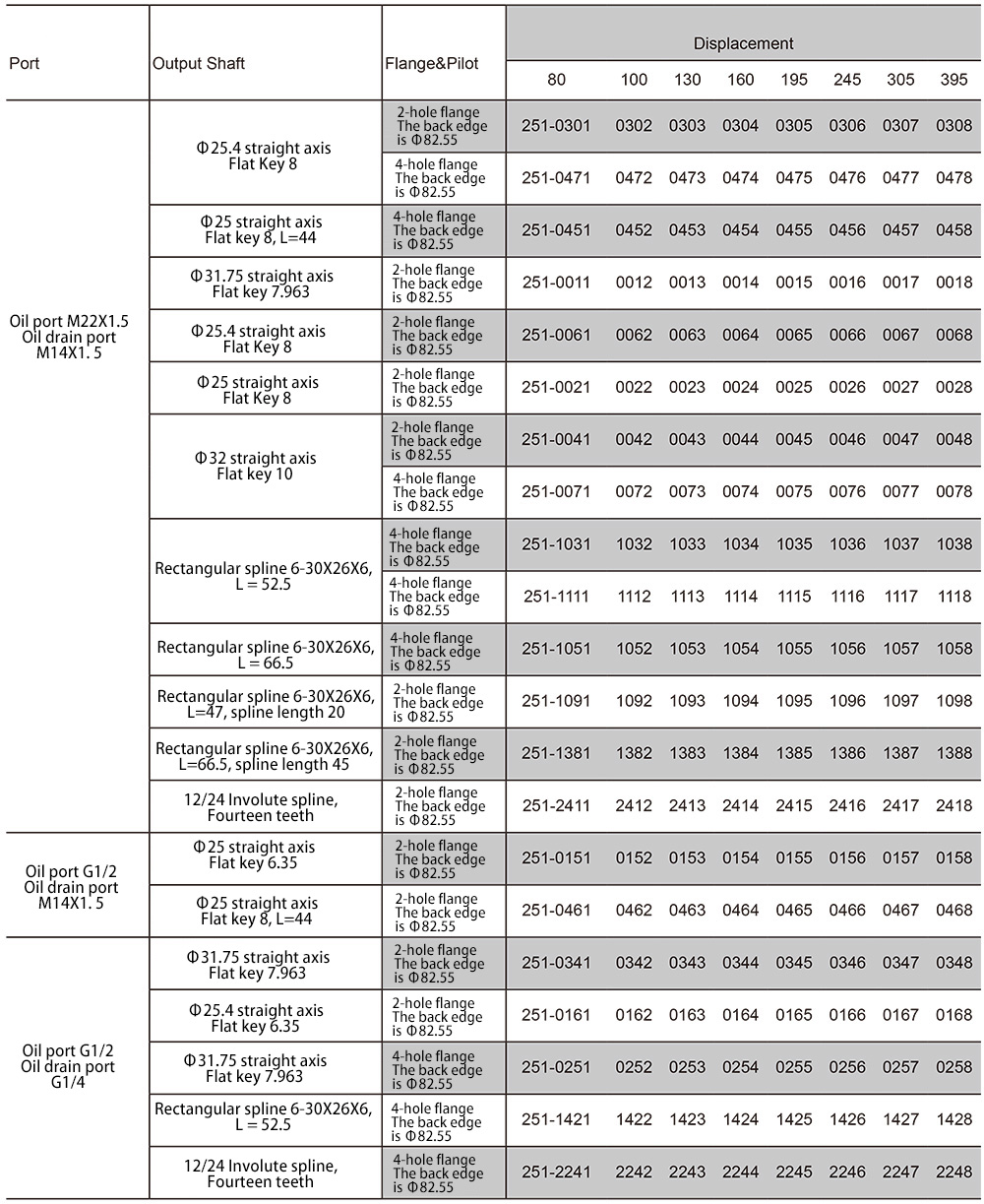 Standard cycloidal hydraulic motor Standard cycloidal hydraulic motor
