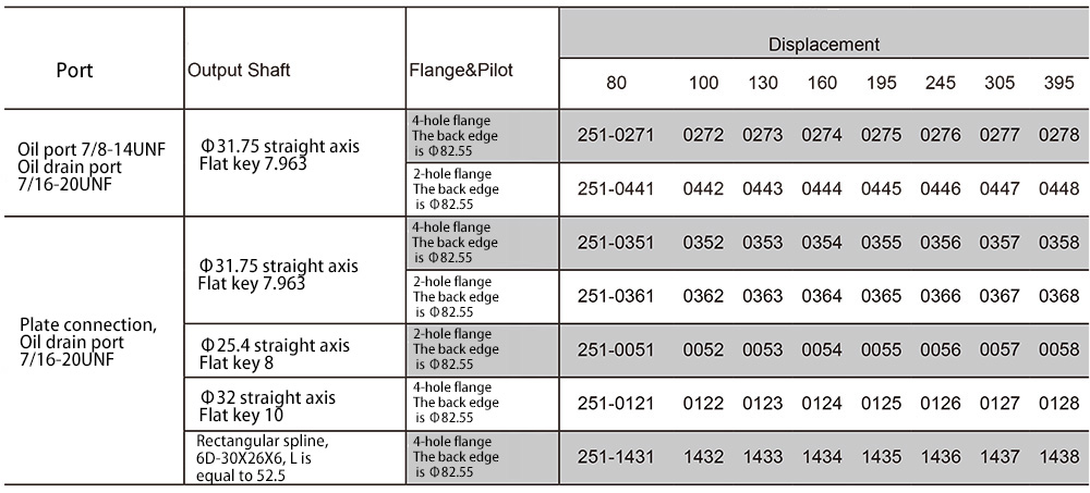 Standard cycloidal hydraulic motor Standard cycloidal hydraulic motor