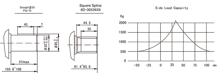 Cycloidal hydraulic motor for wheels Cycloidal hydraulic motor for wheels