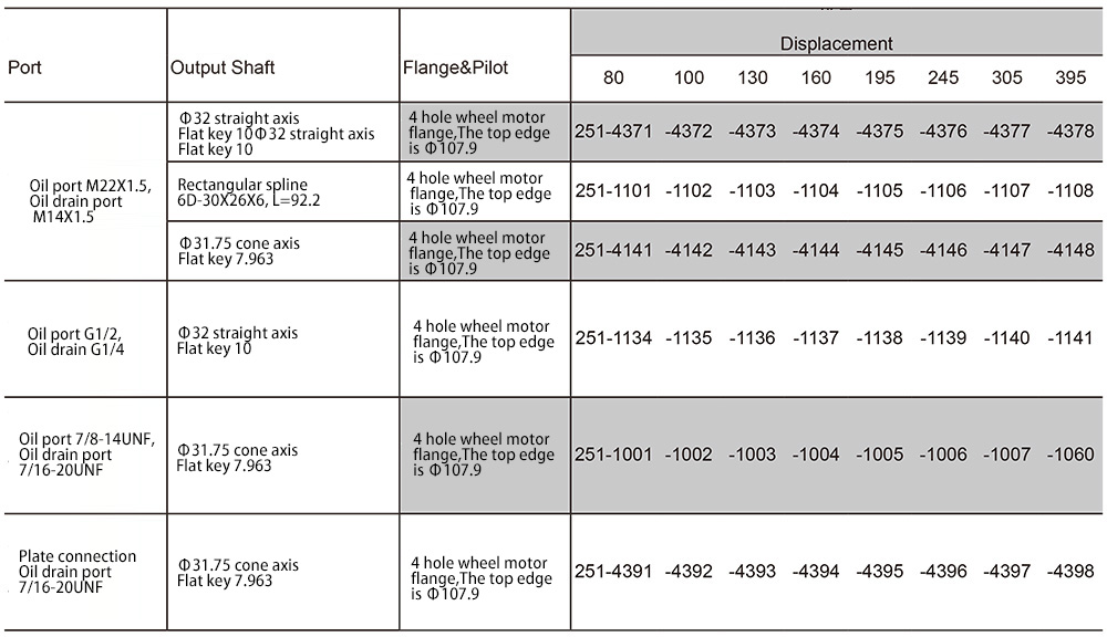 Cycloidal hydraulic motor for wheels Cycloidal hydraulic motor for wheels