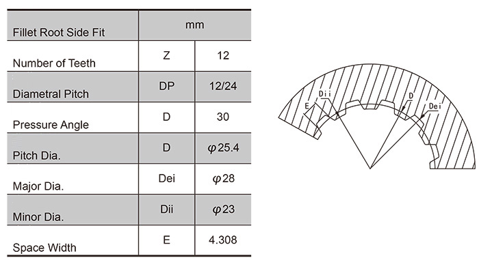 Bearingless cycloidal hydraulic motor