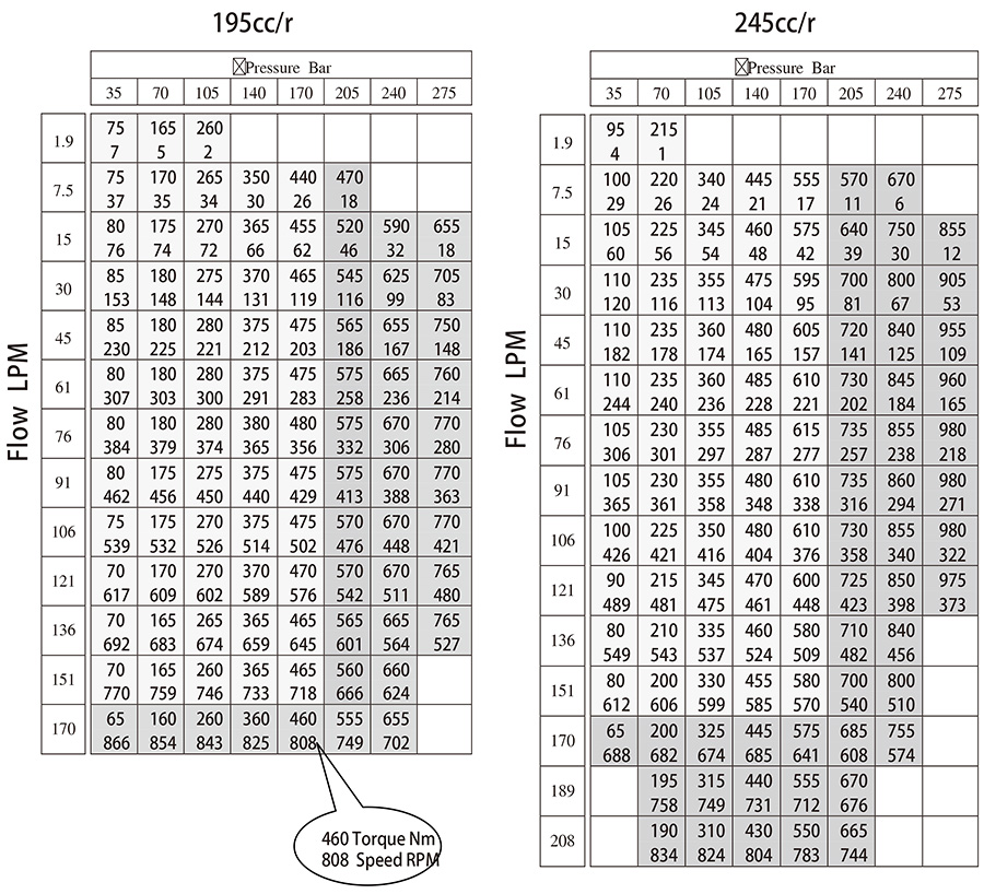Standard cycloidal hydraulic motor