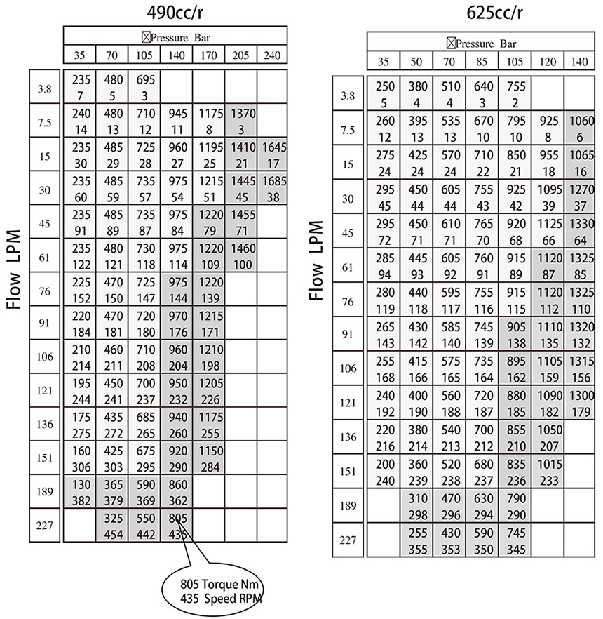 Standard cycloidal hydraulic motor