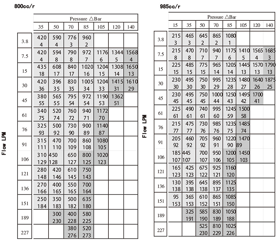 Standard cycloidal hydraulic motor