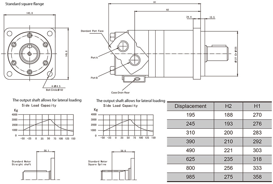 Standard cycloidal hydraulic motor