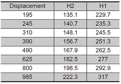 Standard cycloidal hydraulic motor