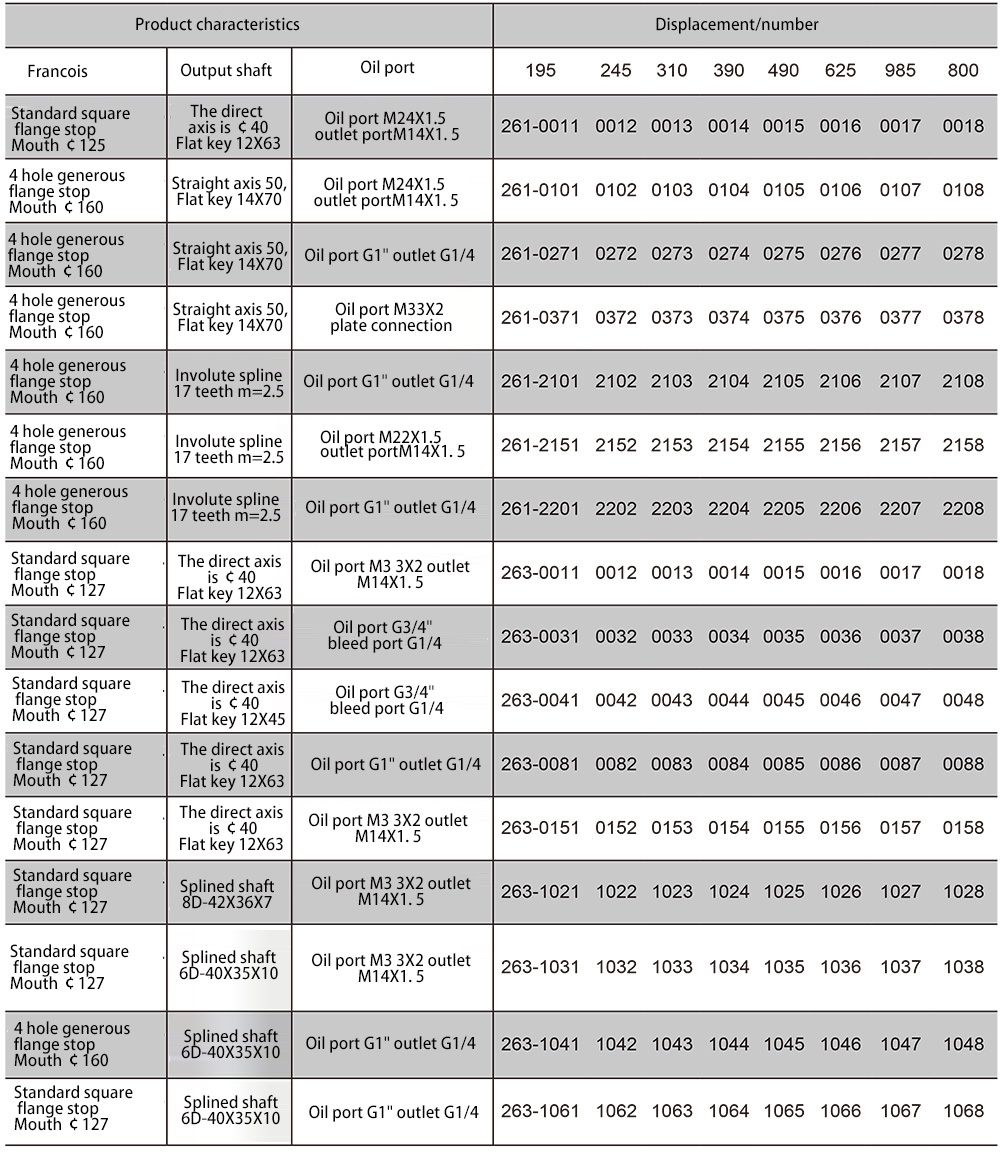 Standard cycloidal hydraulic motor