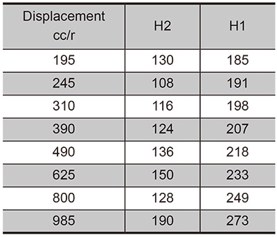 Cycloidal hydraulic motor for wheels