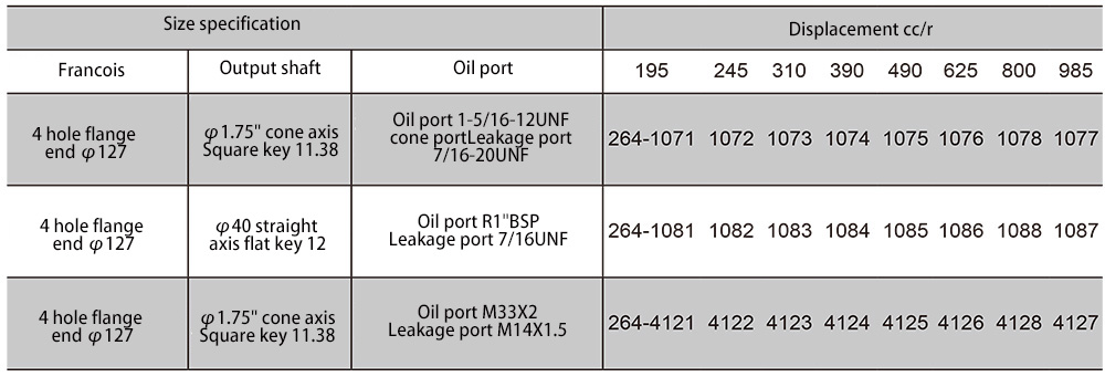 Cycloidal hydraulic motor for wheels