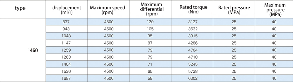 Hydraulic differential
