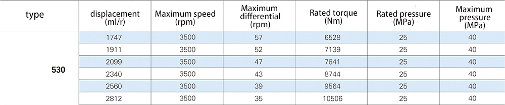 Hydraulic differential