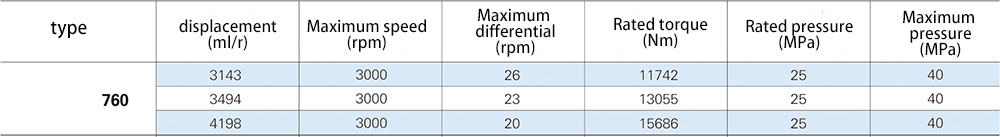 Hydraulic differential