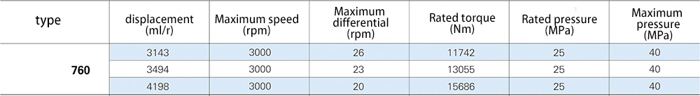Hydraulic differential