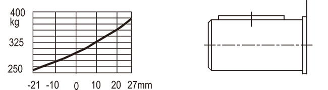 BMP Series Hydraulic motor BMP Series Hydraulic motor