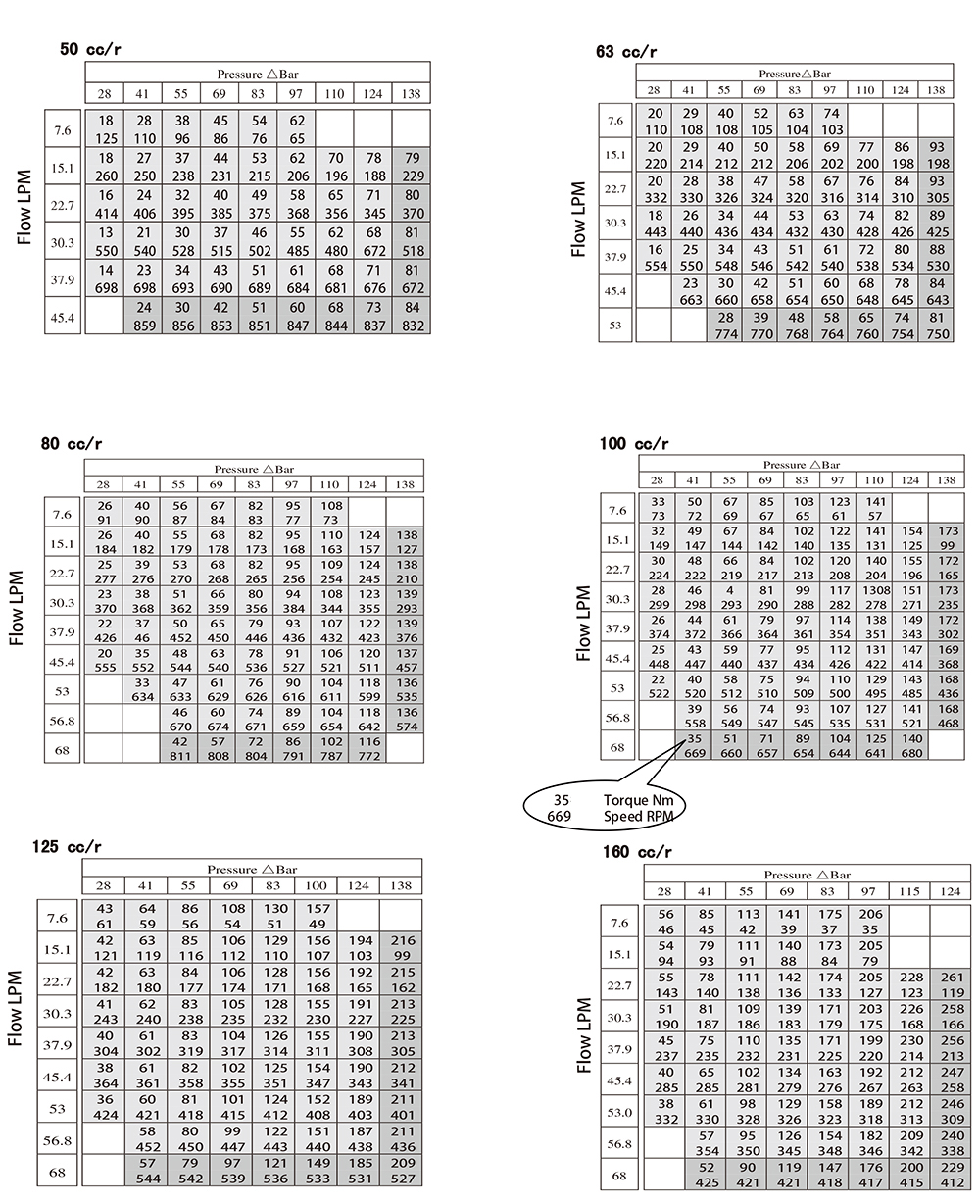 BMP Series Hydraulic motor BMP Series Hydraulic motor