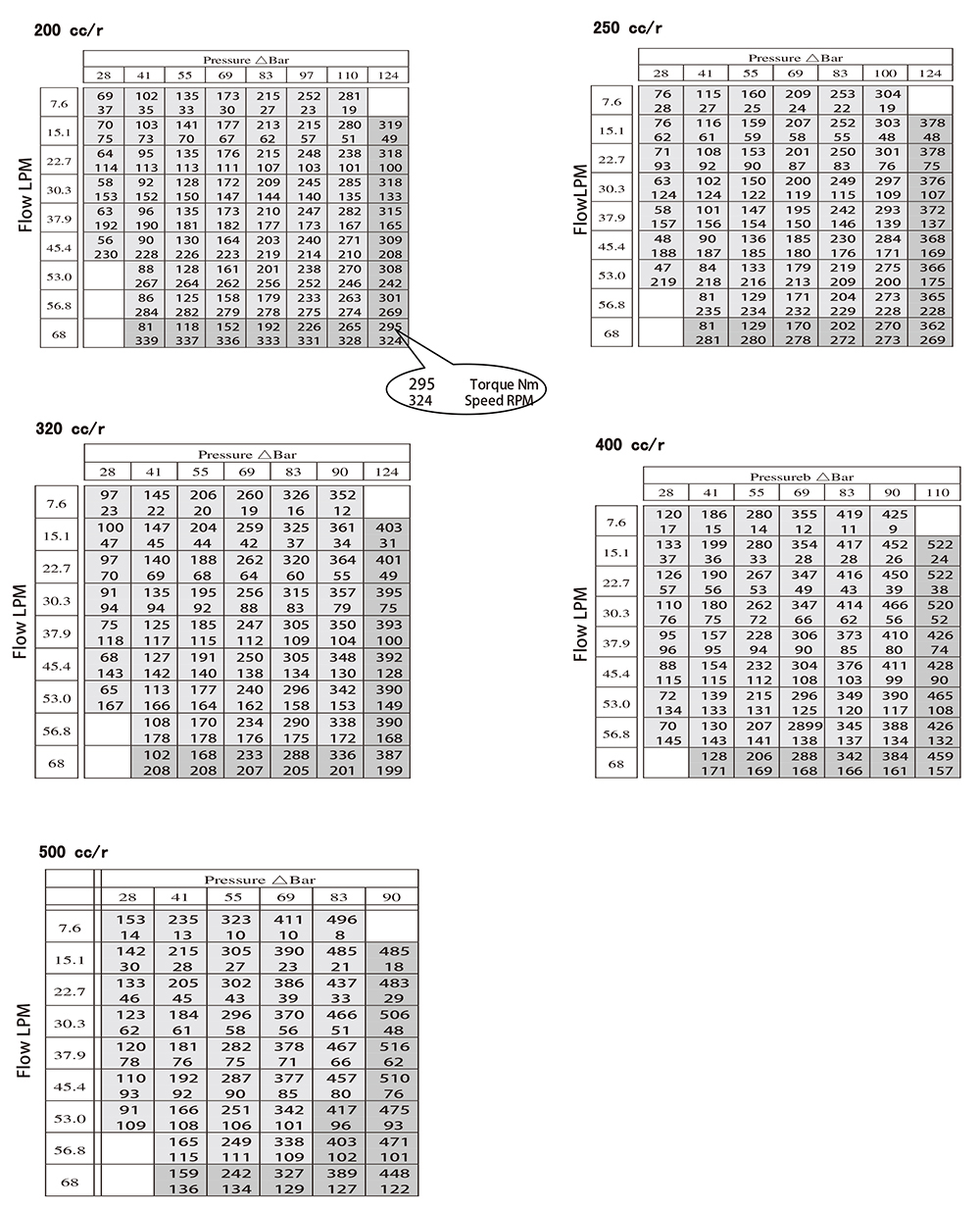 BMP Series Hydraulic motor BMP Series Hydraulic motor