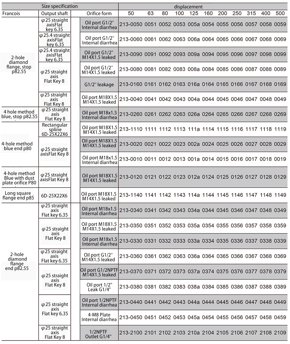 BMP Series Hydraulic motor BMP Series Hydraulic motor