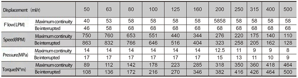 Cycloidal hydraulic motor Cycloidal hydraulic motor