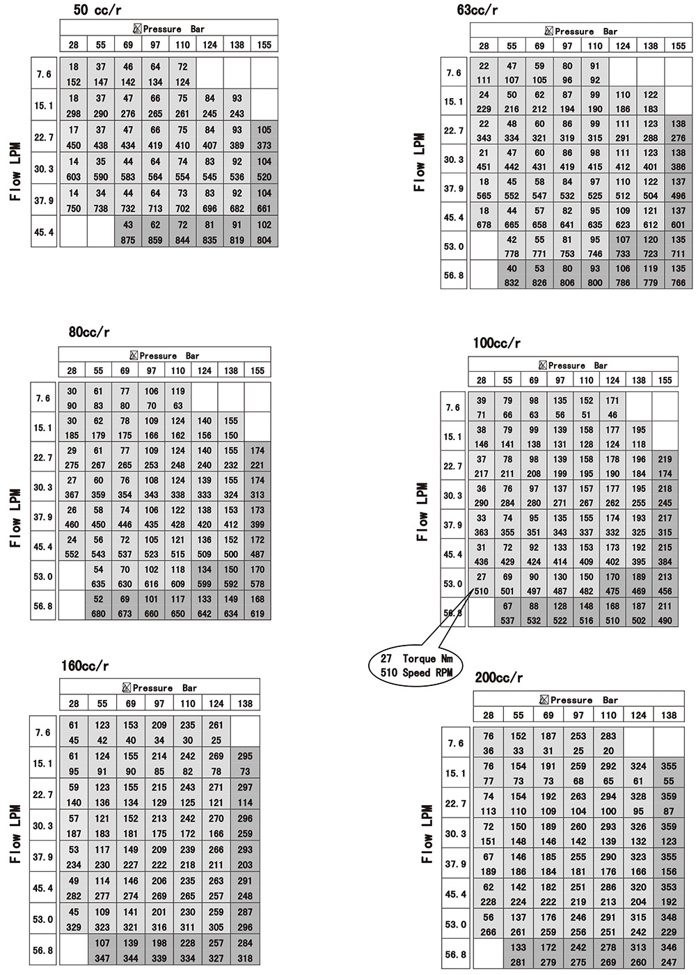 Cycloidal hydraulic motor Cycloidal hydraulic motor