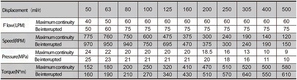 Cycloidal hydraulic motor Cycloidal hydraulic motor