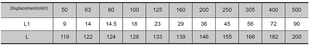 Cycloidal hydraulic motor Cycloidal hydraulic motor