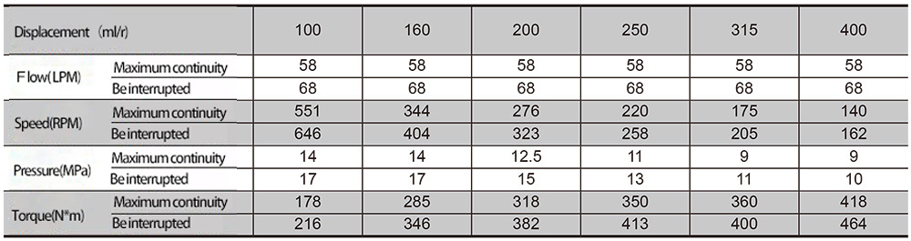 Cycloidal hydraulic motor
