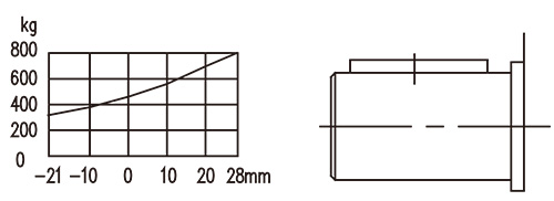 Cycloidal hydraulic motor